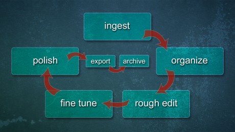 Accelerated Workflow in Premiere Pro
