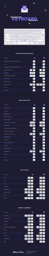Premiere-Pro-Keyboard-Shortcuts