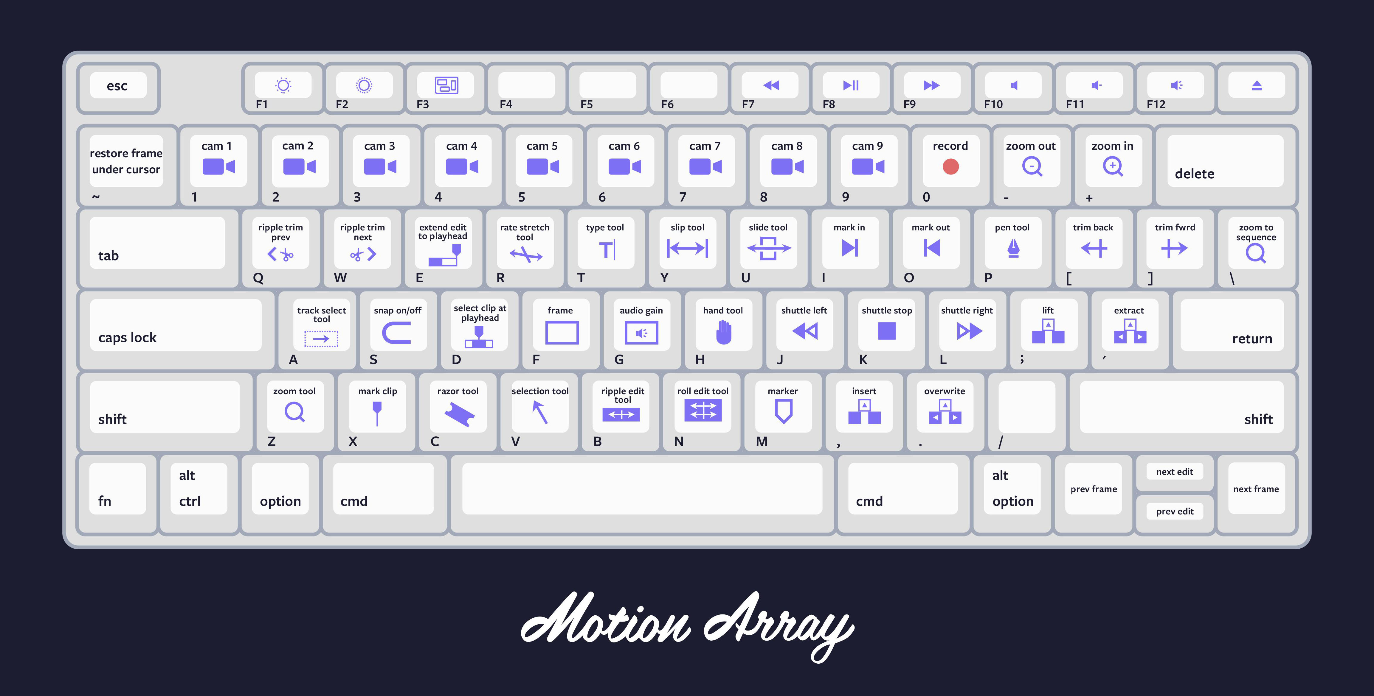 twinmotion keyboard shortcuts pdf